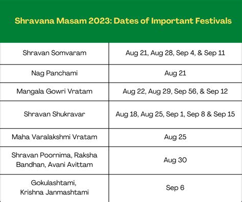 sravana masam 2023|2023 Sravana Masam Telugu Calendar Start End Dates Tithi